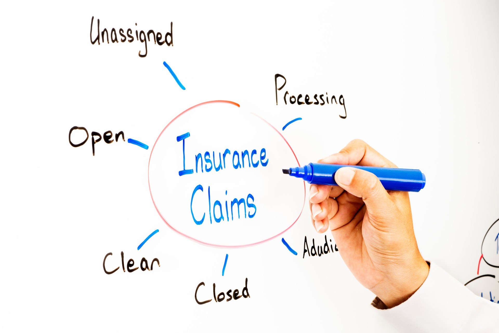 Insurance Claims Whiteboard Diagram